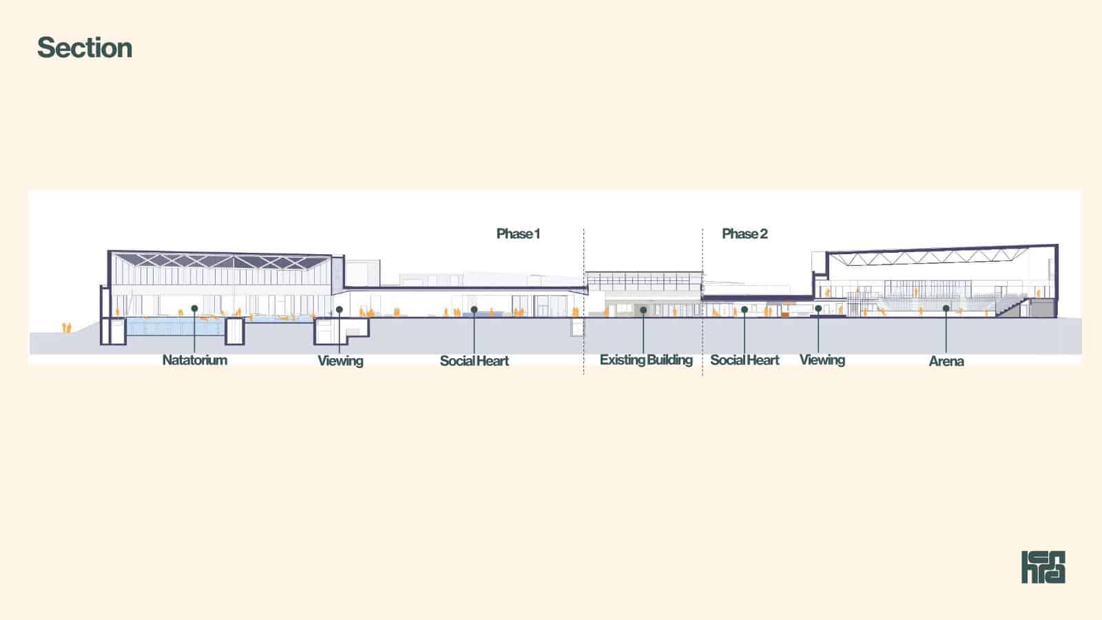 RBAA4 – Section Arenas